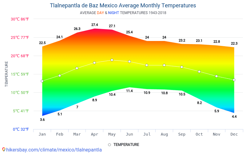 clima tlalnepantla de baz méx