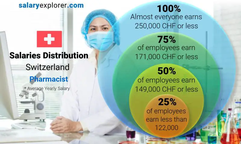 hospital pharmacist salary