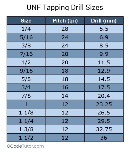 tapping drill size for 1 8 bsp