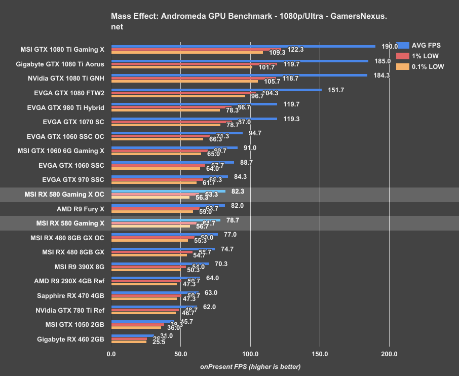 gtx 1060 vs rx 580