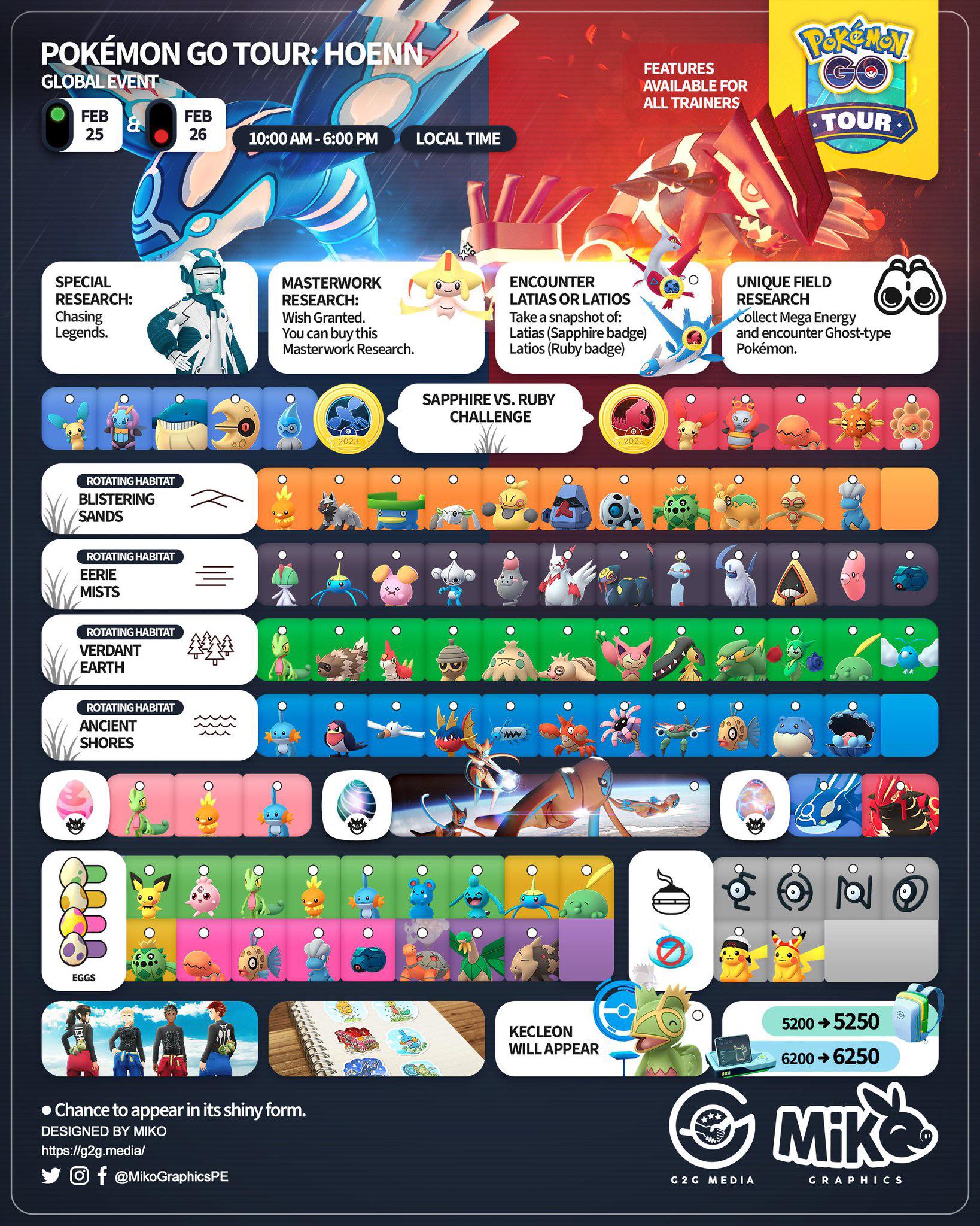 hoenn tour