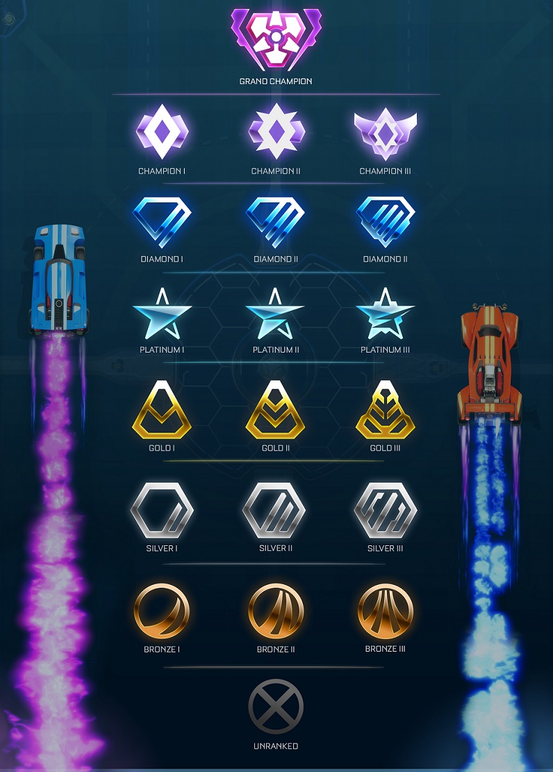 rocket league rank tracker