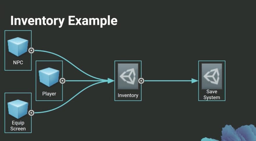 unity scriptable object