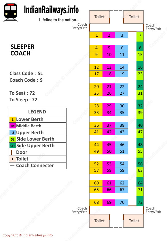 train sl seat map