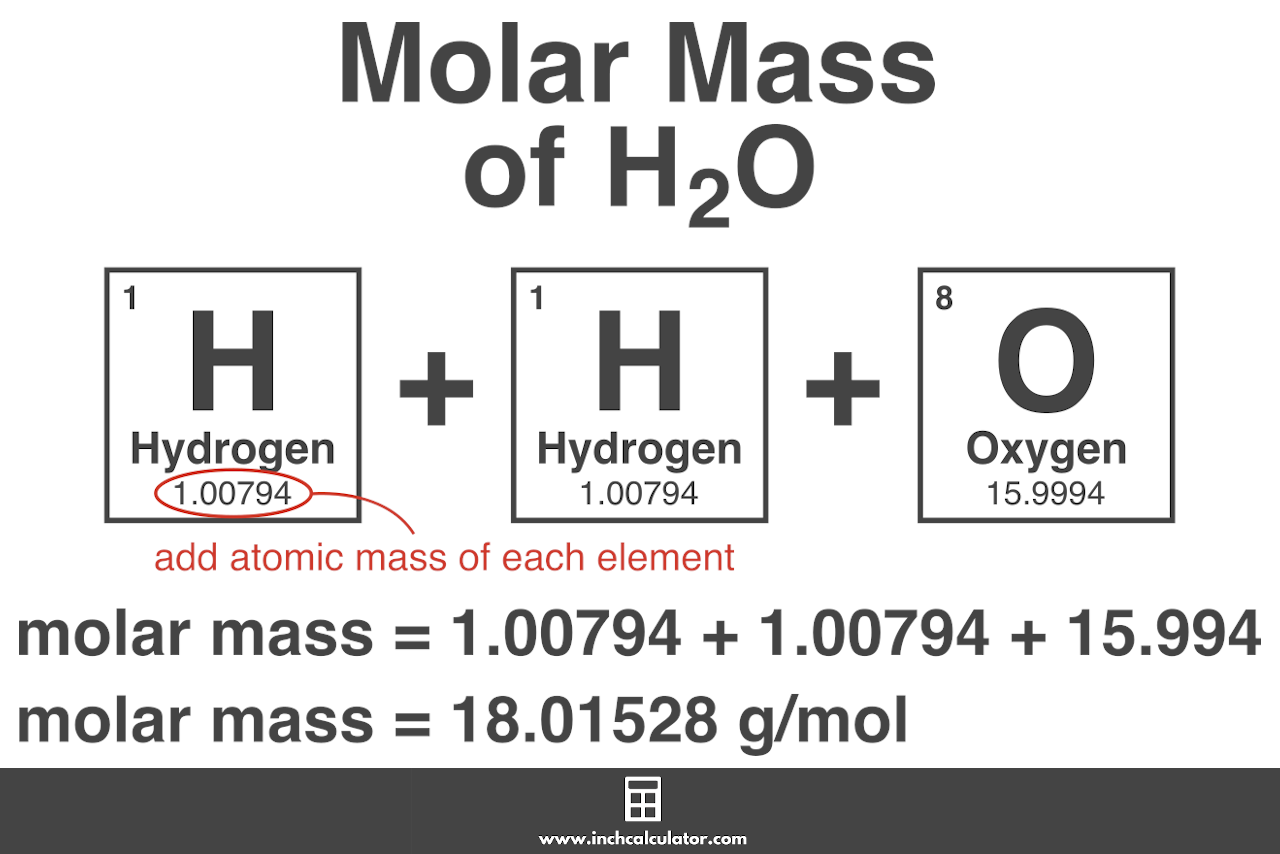 h2o molar mass