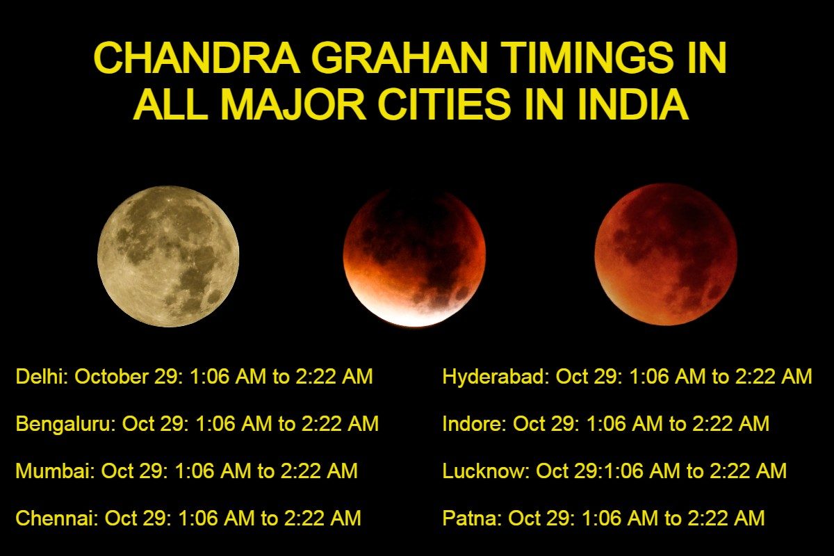 lunar eclipse timings today