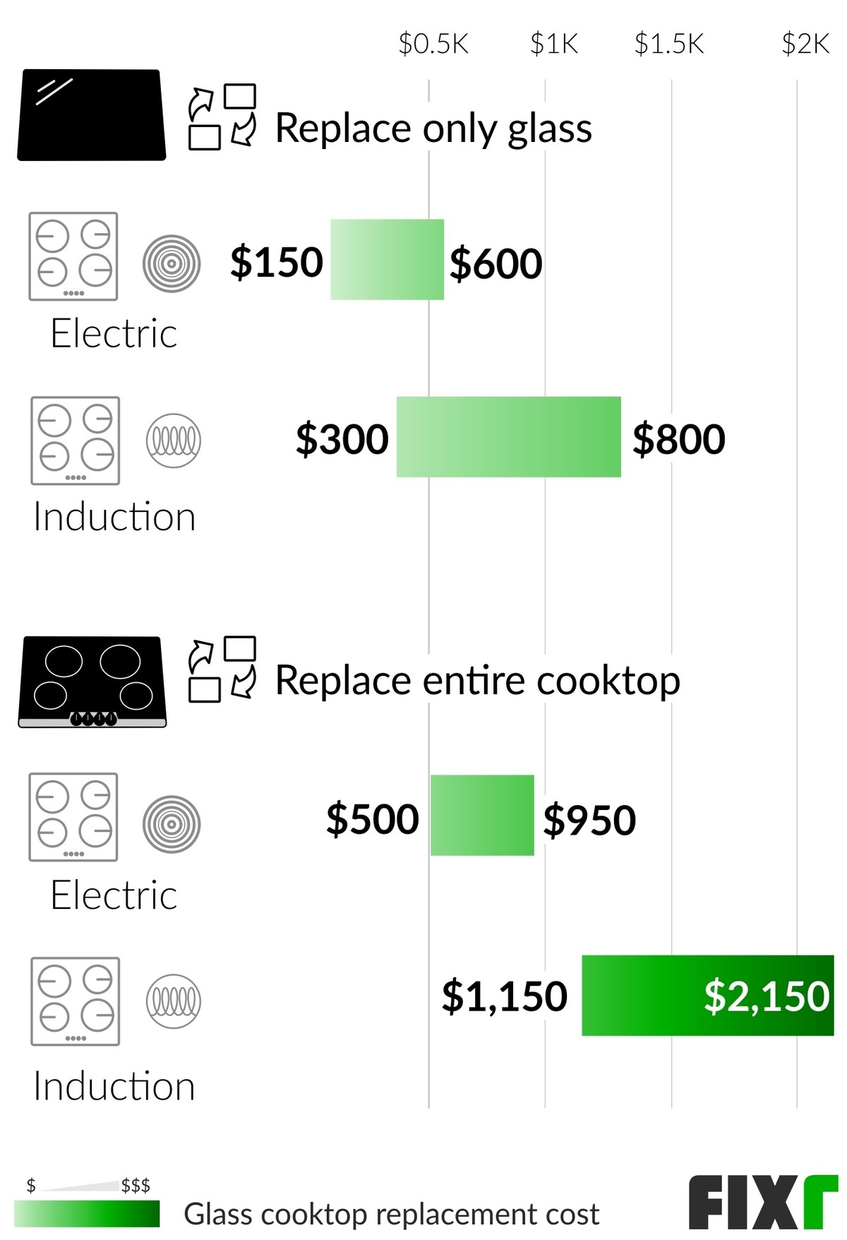 induction cooktop installation cost