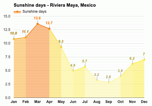 mexico weather september riviera maya