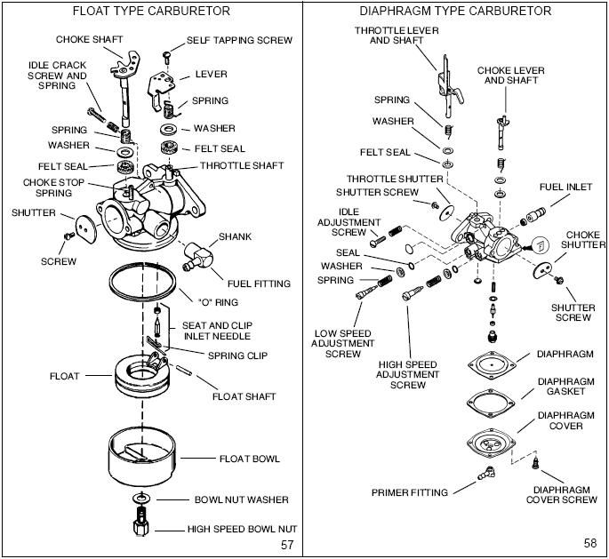 lawn mower carburetor explained