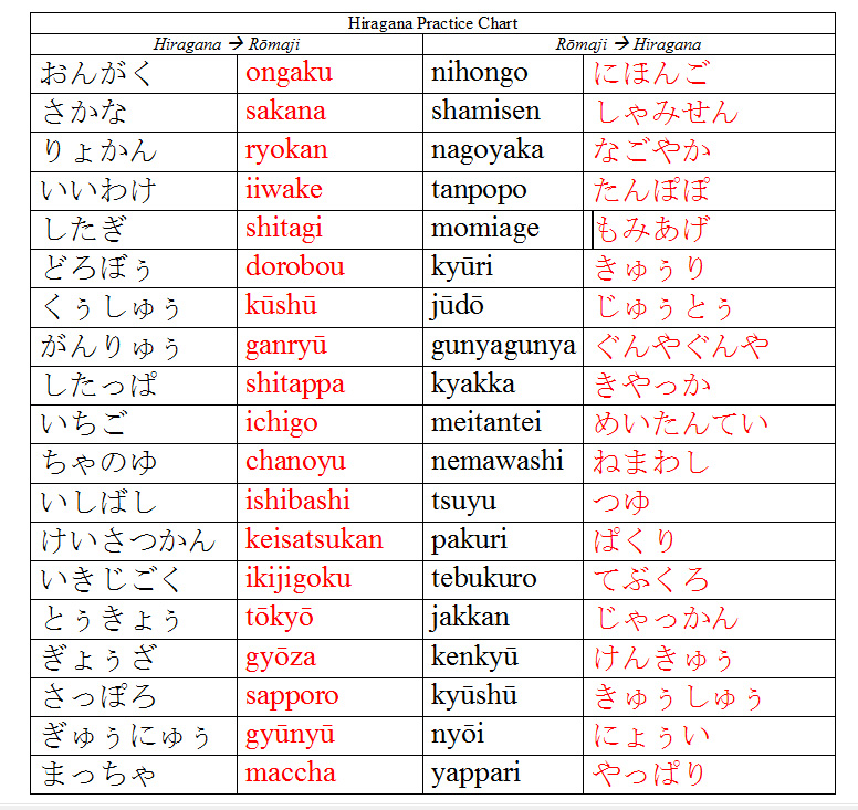 practise reading hiragana