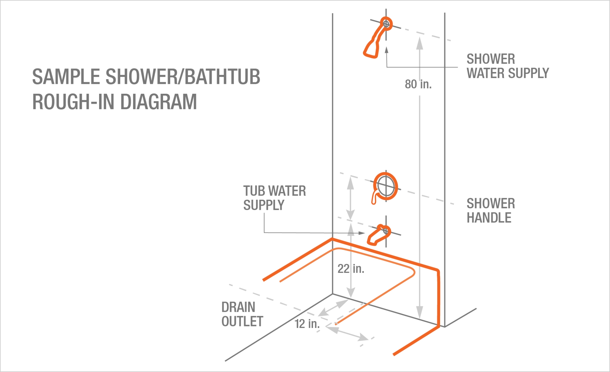 bathroom plumbing diagram for rough in