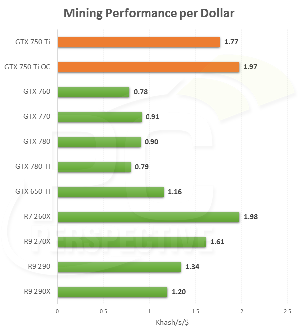 gtx 770 hashrate