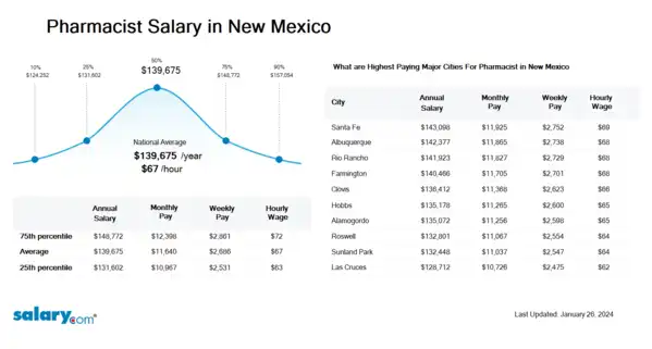 pharmacist salary in mexico