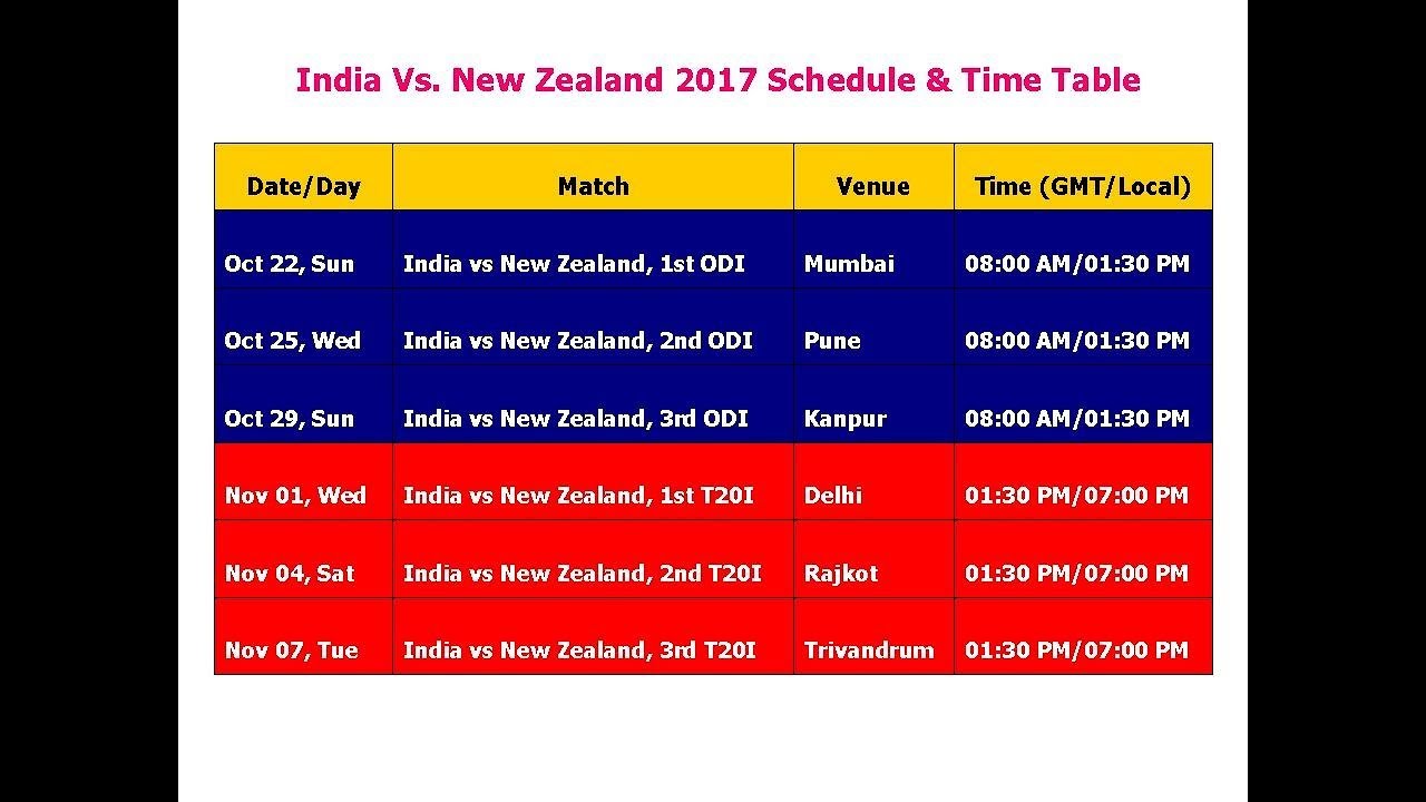 time difference between india and new zealand