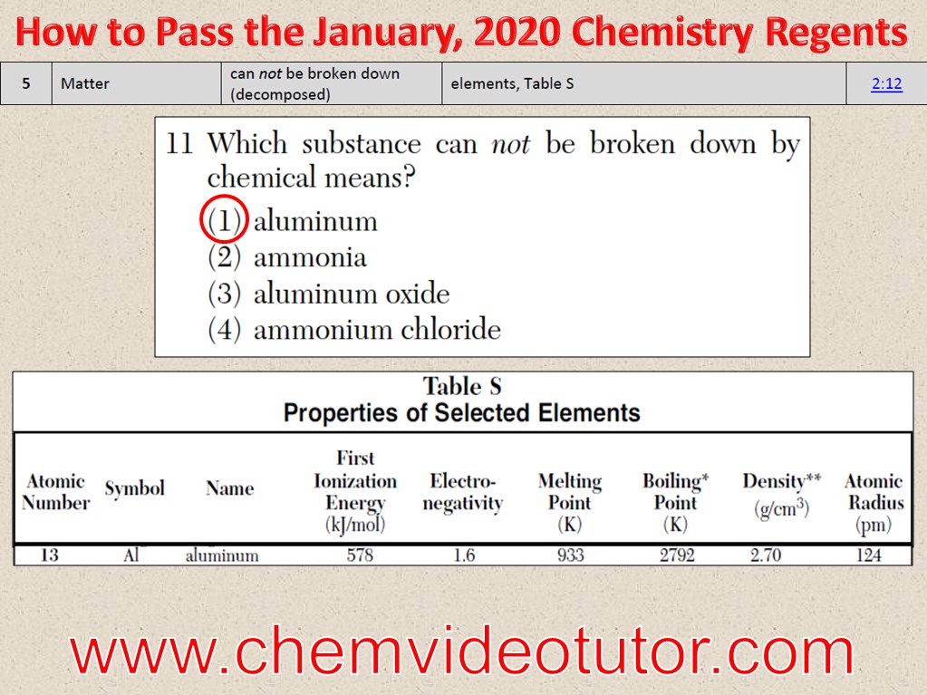 chemistry regents