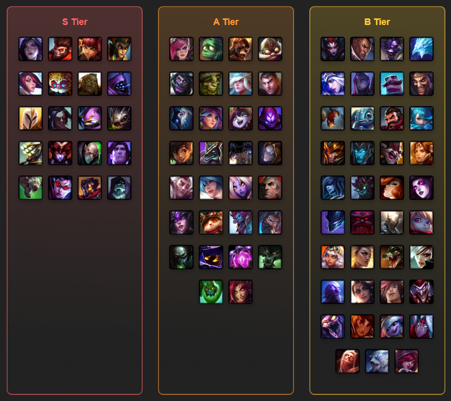 arena league of legends tier list