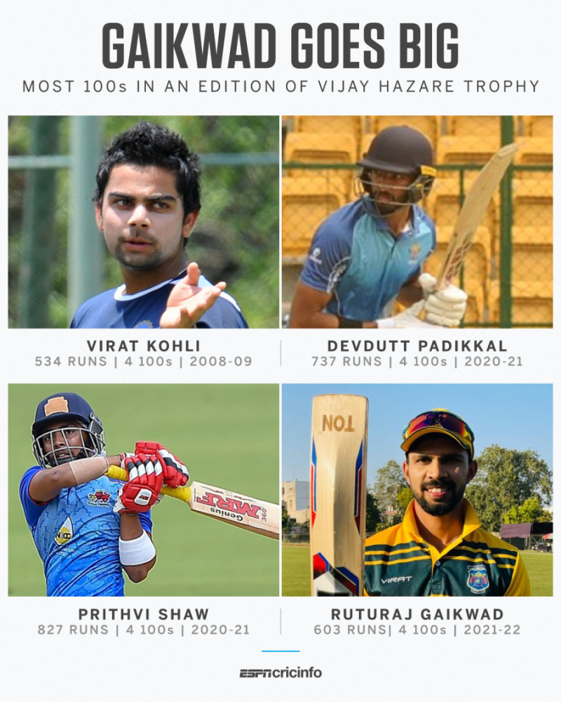 vijay hazare trophy 2021 stats