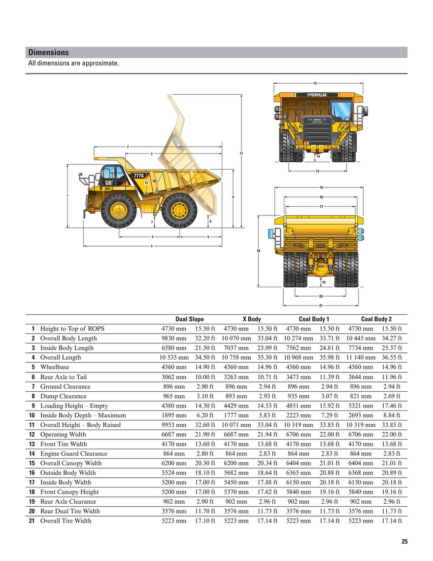 cat 777 dimensiones