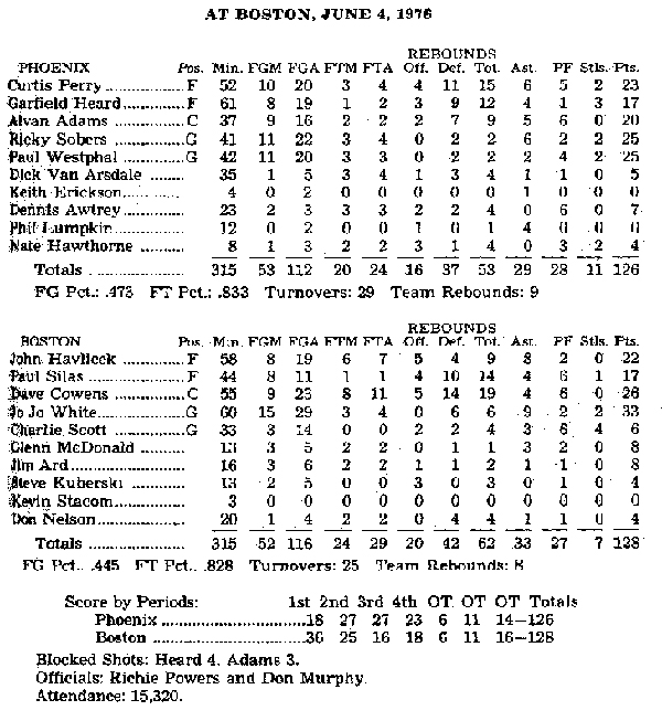 celtics box score