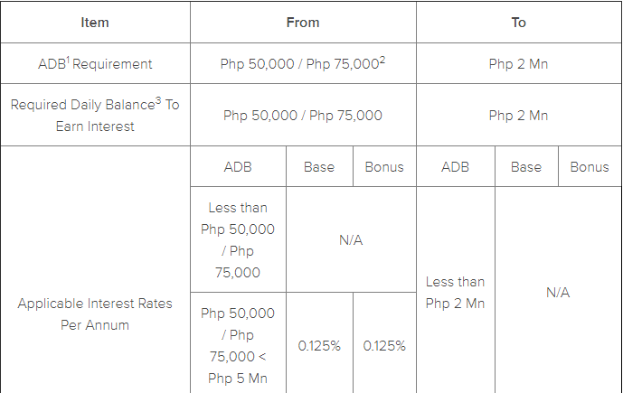 bpi maintaining balance 2019