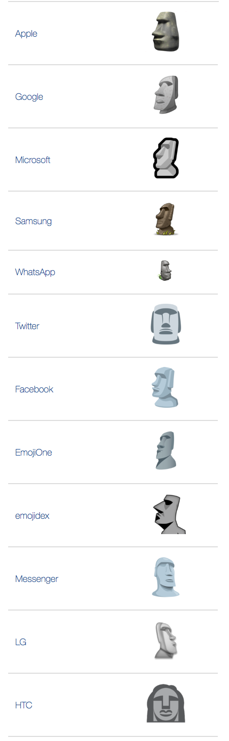 moai emoji meaning