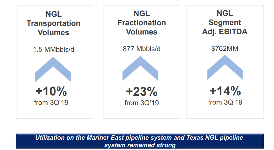 energy transfer dividend