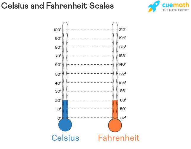 7degrees celsius to fahrenheit