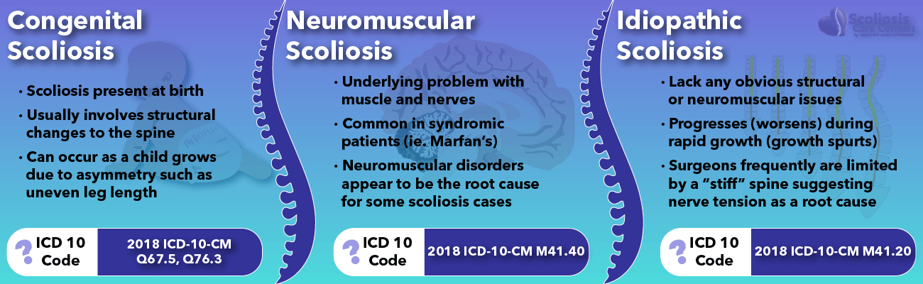 icd code for scoliosis