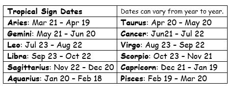 astrology using date of birth