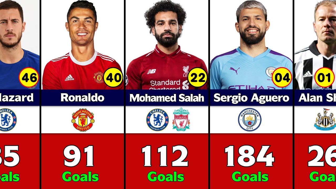 top scorers premier league