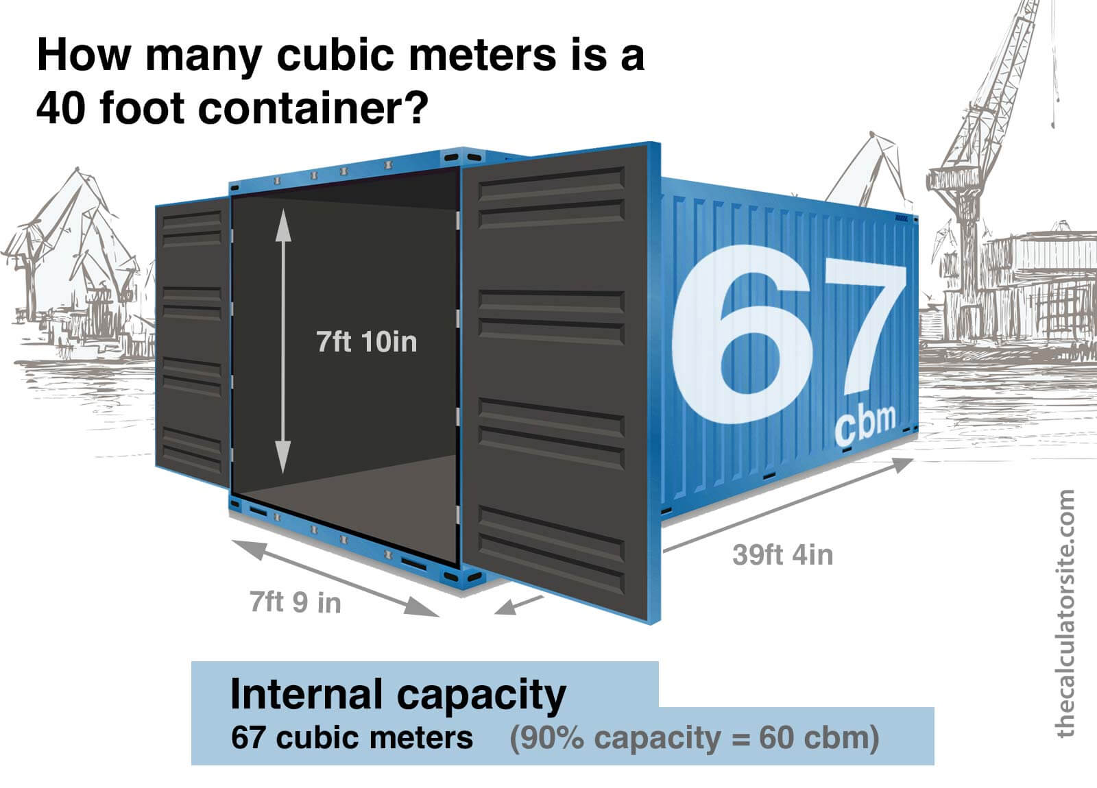 how many yards in a cubic meter