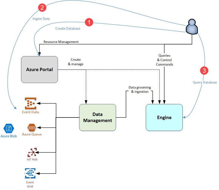 azure data explorer