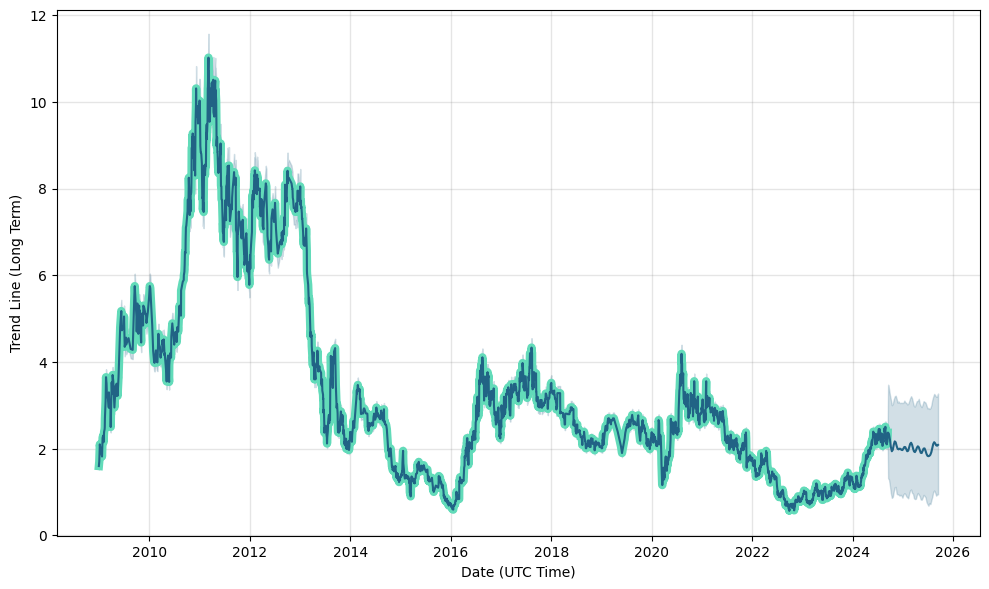 hochschild mining share chat