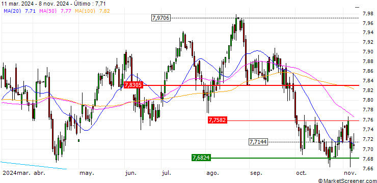 euro to chinese yuan renminbi