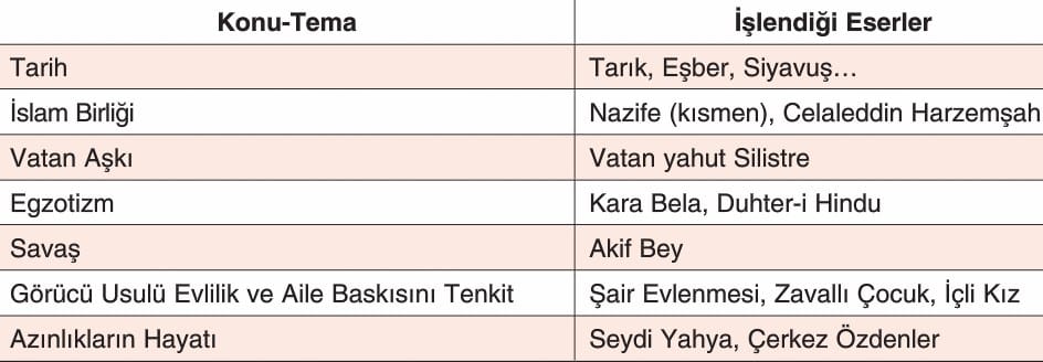 tanzimat dönemi tiyatro yazarları