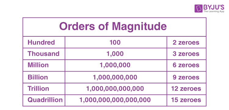 8 million in indian rupees