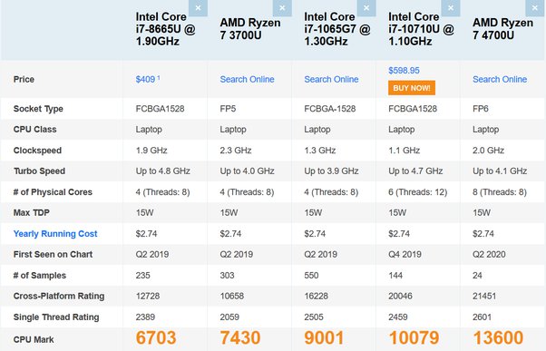 ryzen 7 5700x intel equivalent