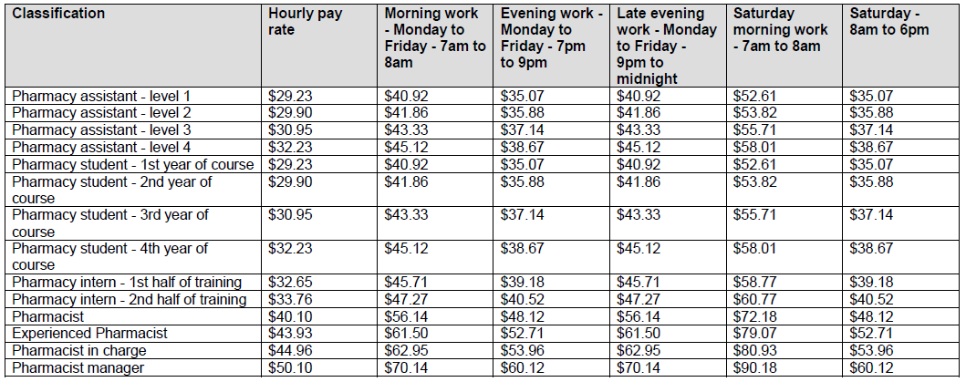 pharmacy assistant pay rate