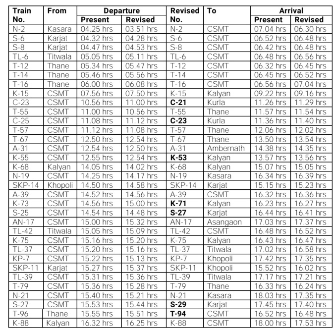 cst local time table