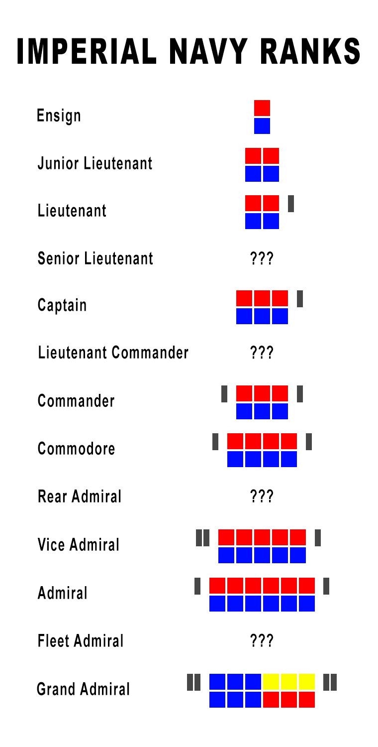 star wars ranks