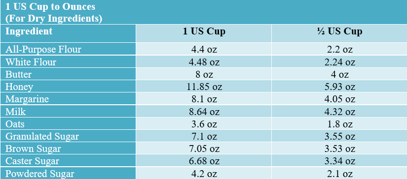 ounces per cup liquid