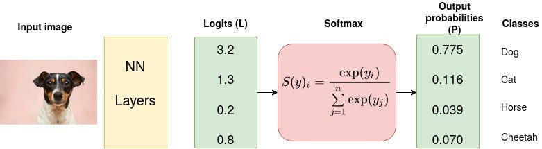 nn crossentropyloss