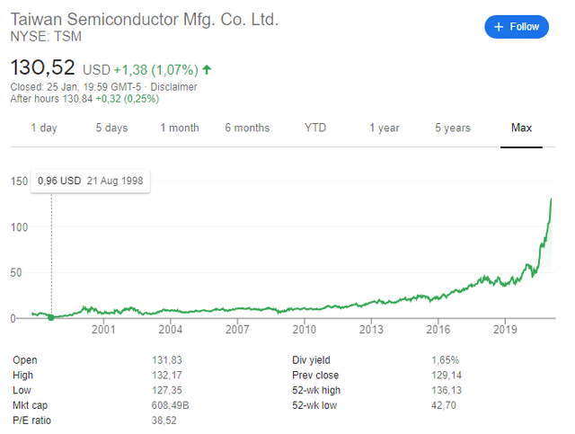 tsmc share price