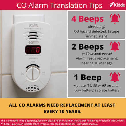 kidde carbon monoxide detector beeps every 30 seconds