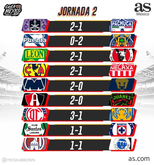 resultados de liguilla mx 2021