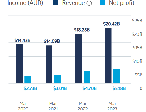 macquarie managed funds performance