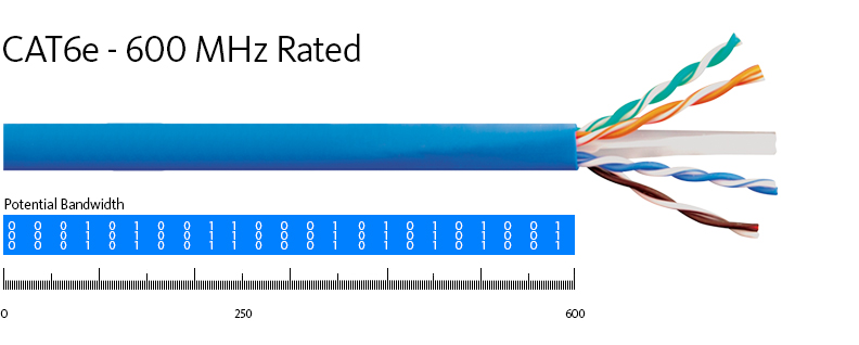 cat6 or cat6e