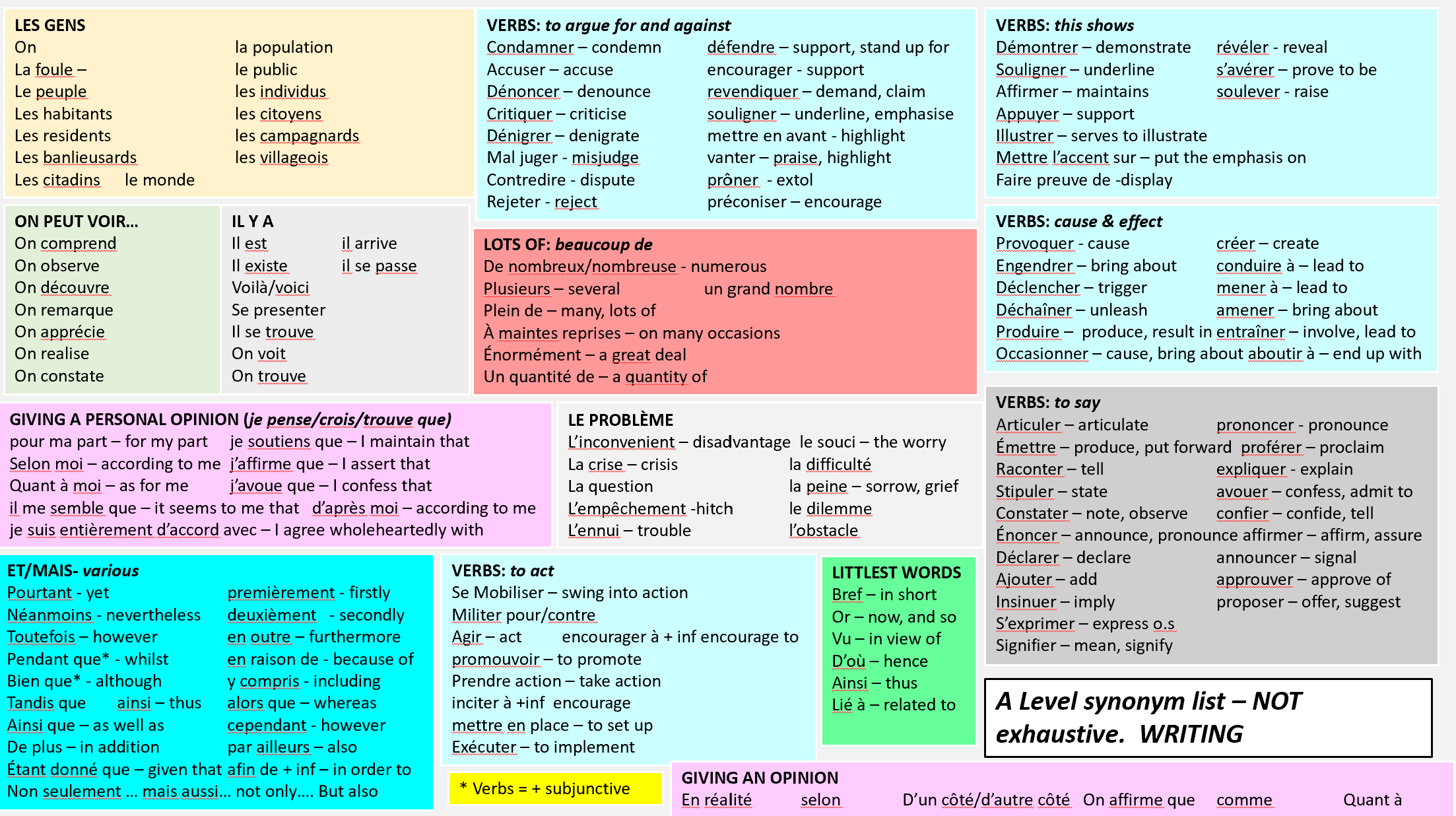 leading to synonym