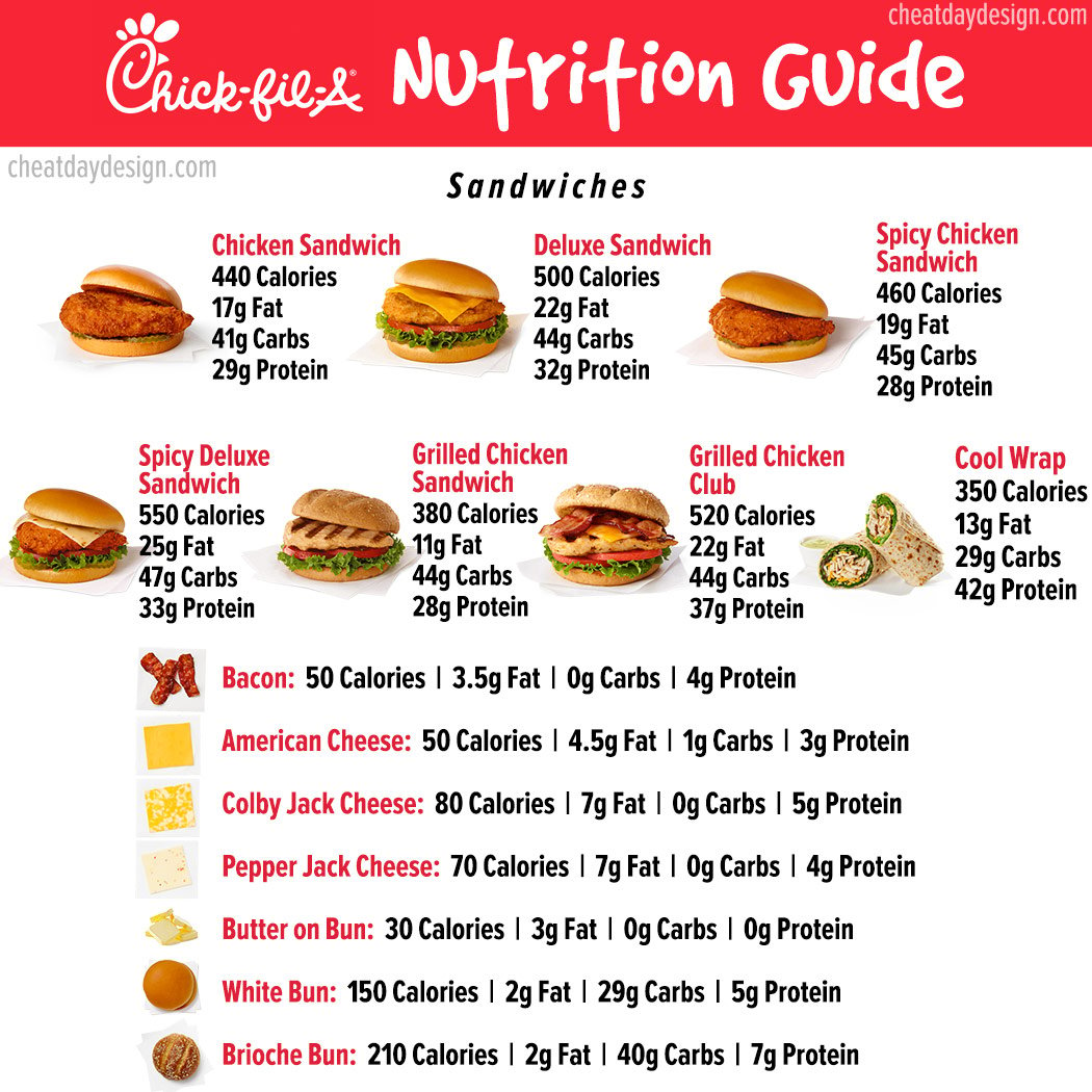 chick fil a spicy chicken sandwich carbs