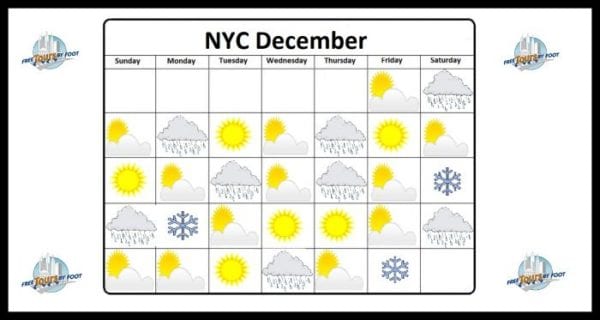 new york weather december